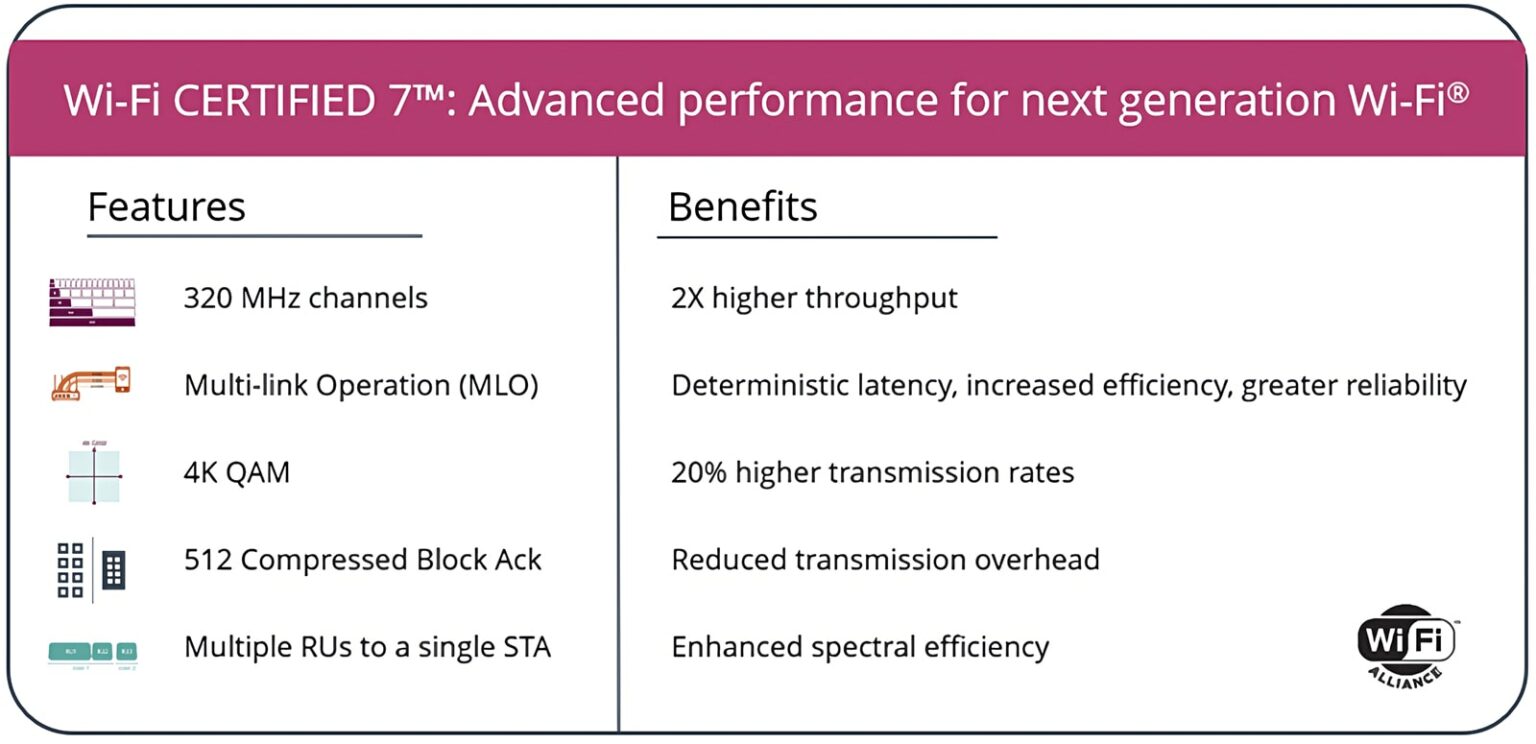 Wi-Fi 7 vs Wi-Fi 6E: Learn the Key Differences in 10 Seconds ...