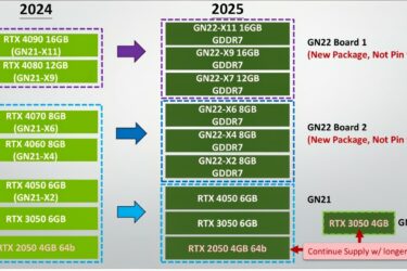 NVIDIA GeForce RTX 50-serien med GPU:er för bärbara datorer: upp till 16 GB GDDR7 RAM och 175 W TGP