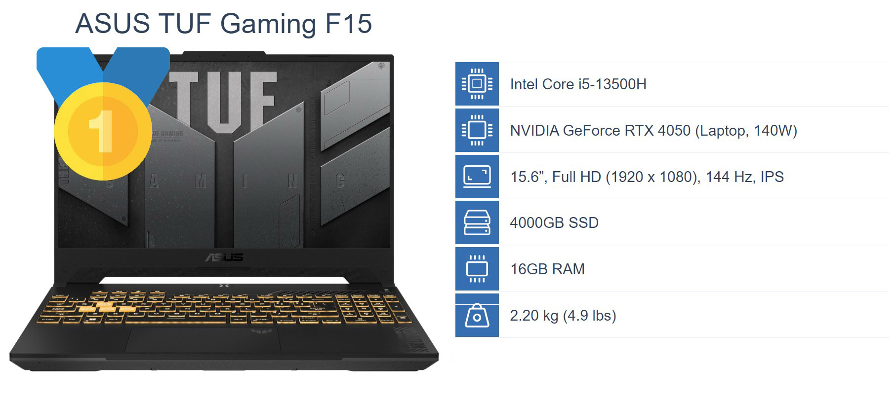 ASUS TUF F15 with RTX 4050 for 415 Is the Top Gaming Laptop Deal for