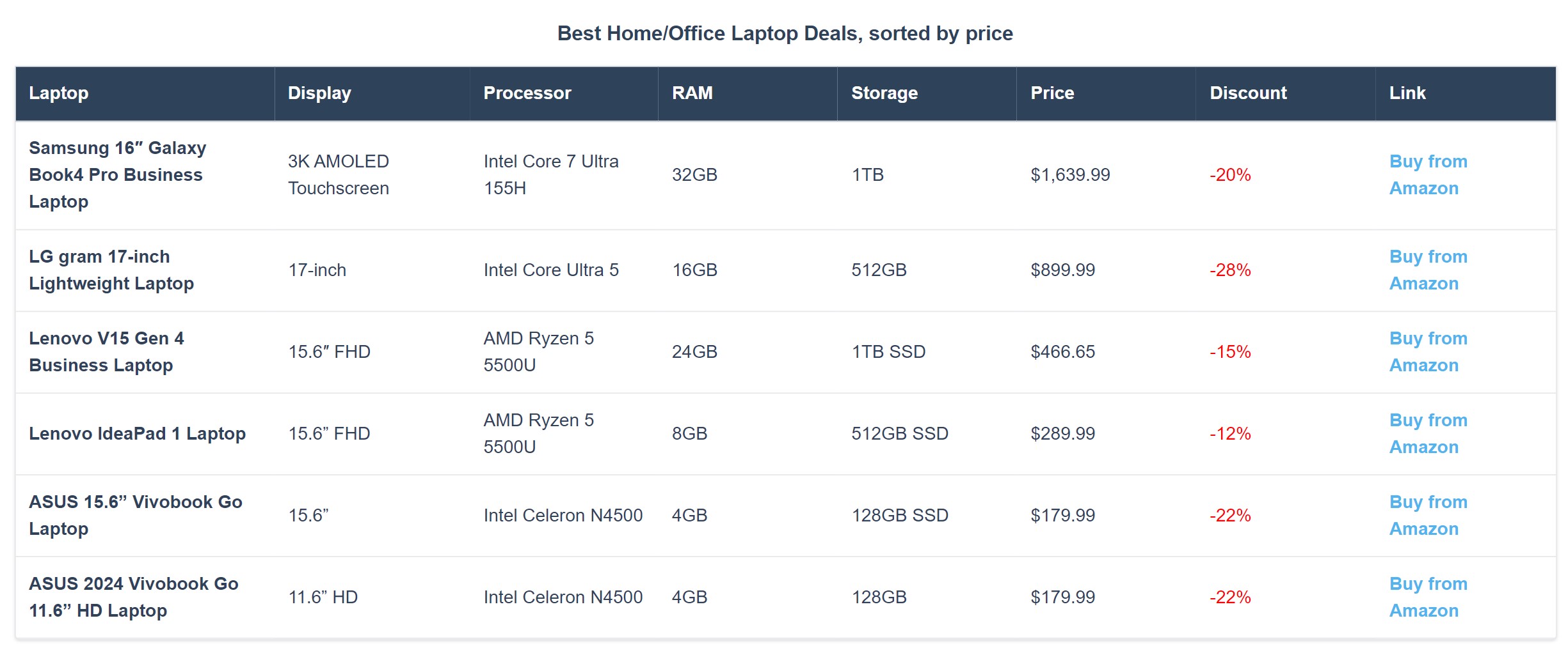 Best Prime Day 2024 Deals for Home/Office Laptops in the US