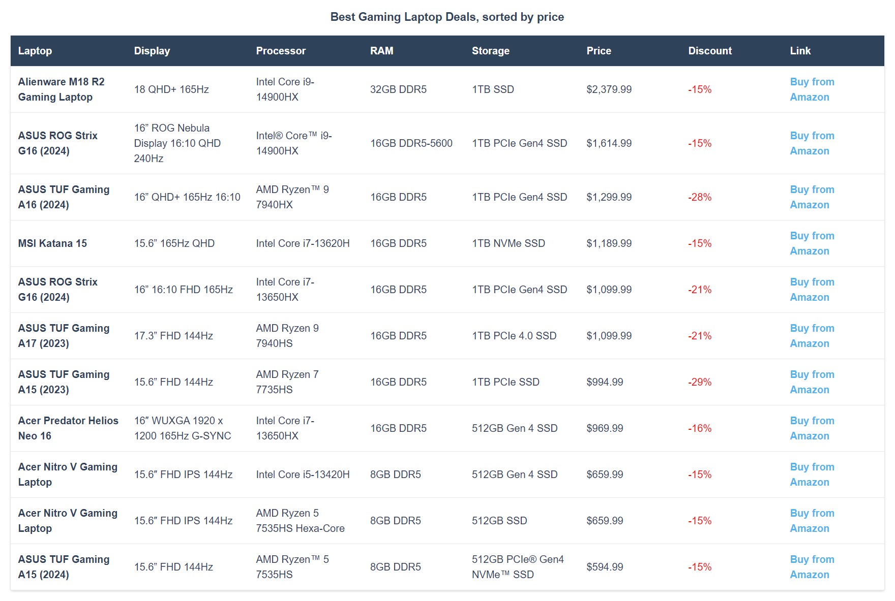 Best Prime Day 2024 Deals for Gaming Laptops in the US