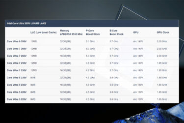 インテル最新モバイルCPU完全ガイド：Meteor Lake、Lunar Lake、Arrow Lake – スペック、価格、テスト