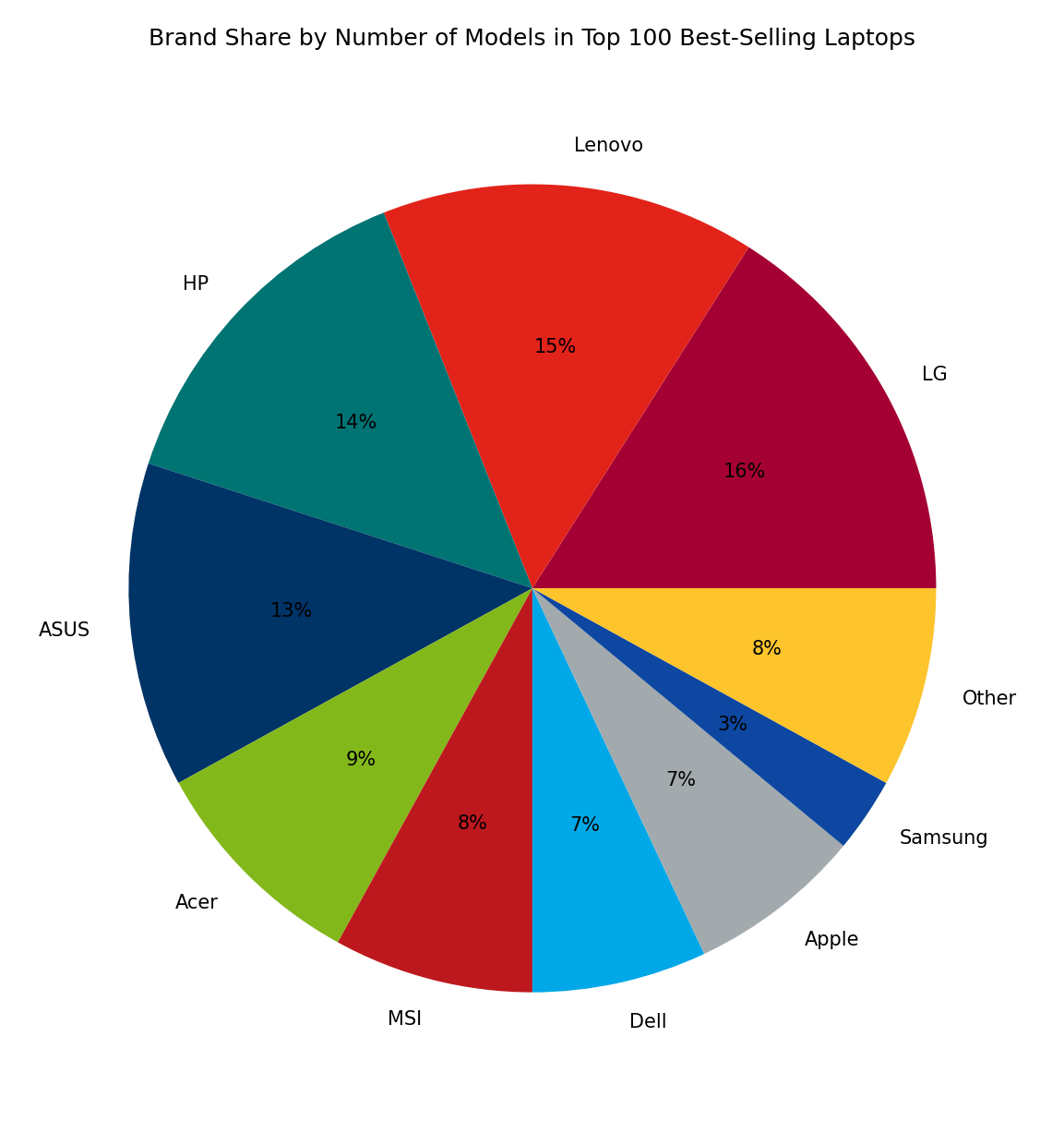 [October’24] Top 100 BestSelling Laptops in Amazon.es LG Dominates