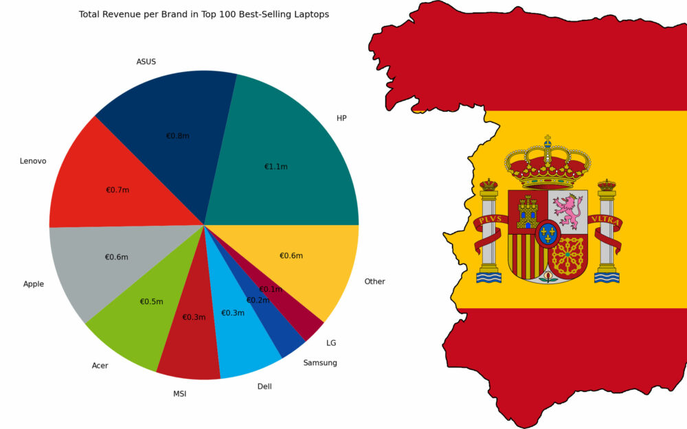 [October’24] Top 100 BestSelling Laptops in Amazon.es Lenovo Leads in