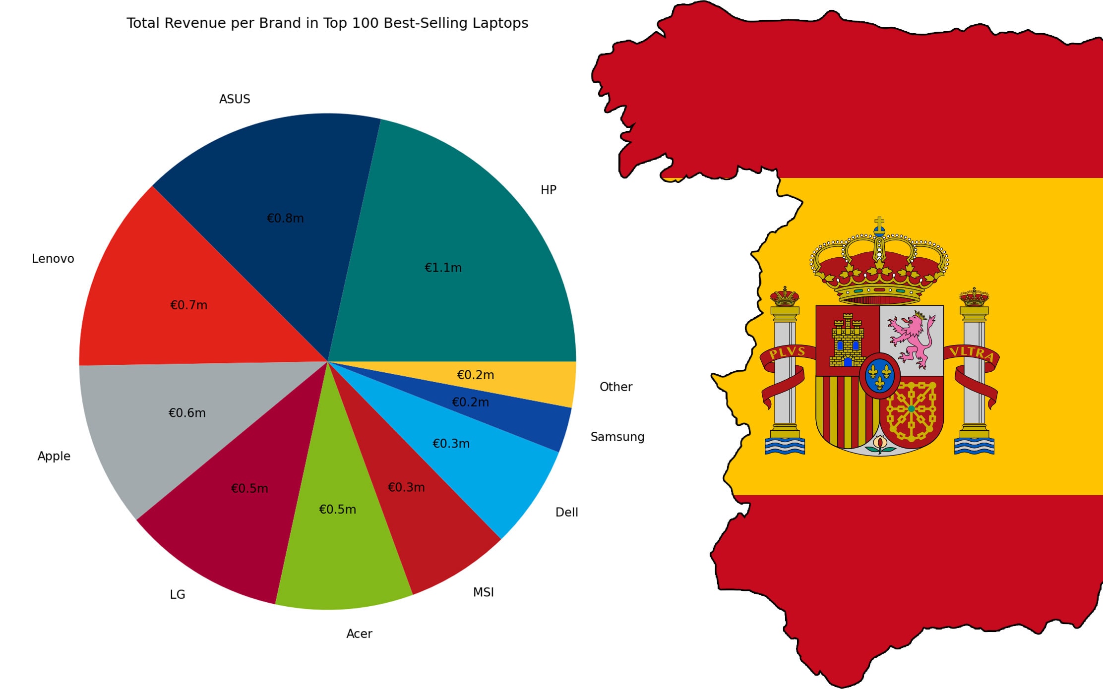 [October’24] Top 100 BestSelling Laptops in Amazon.es LG Dominates