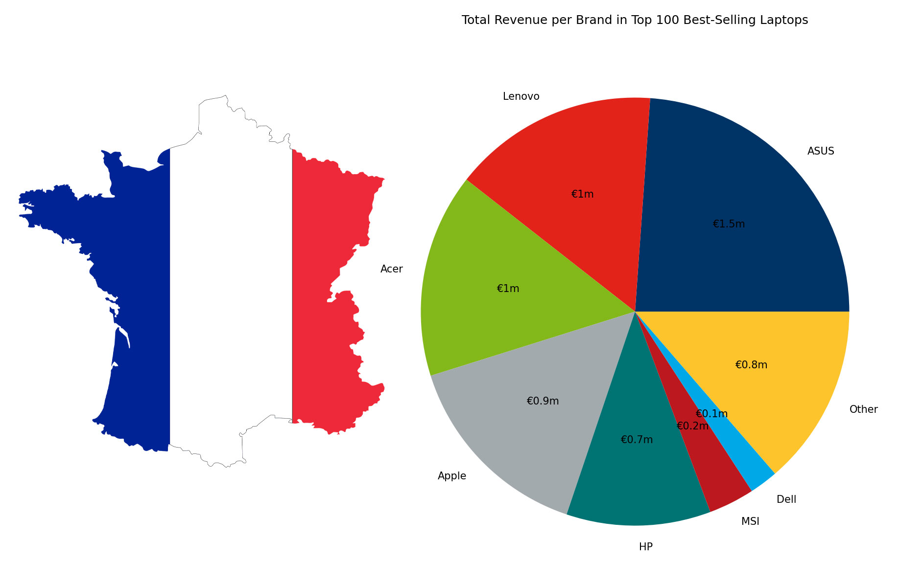 [November 2024] BestSelling Laptop Brands on Amazon France ASUS Tops