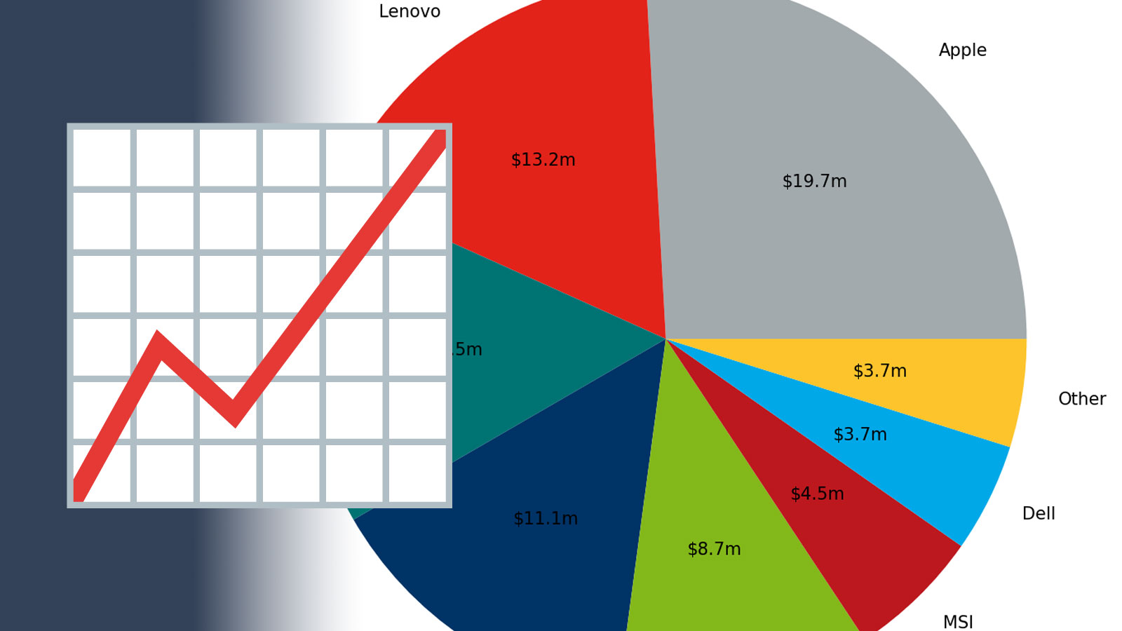 Lenovo Predicts a Significant Increase in Laptop Demand for 2025