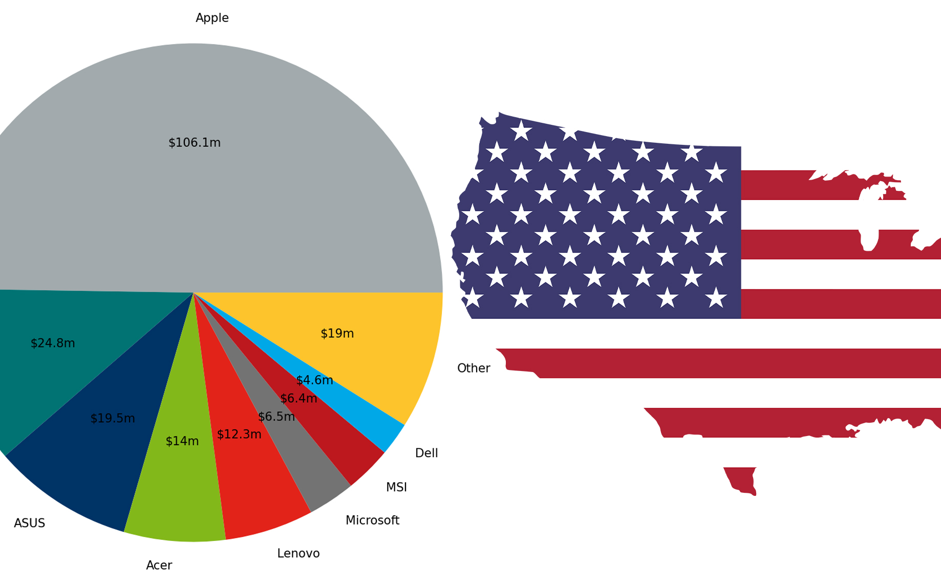 [November 2024] BestSelling Laptop Brands on Amazon USA Apple Takes