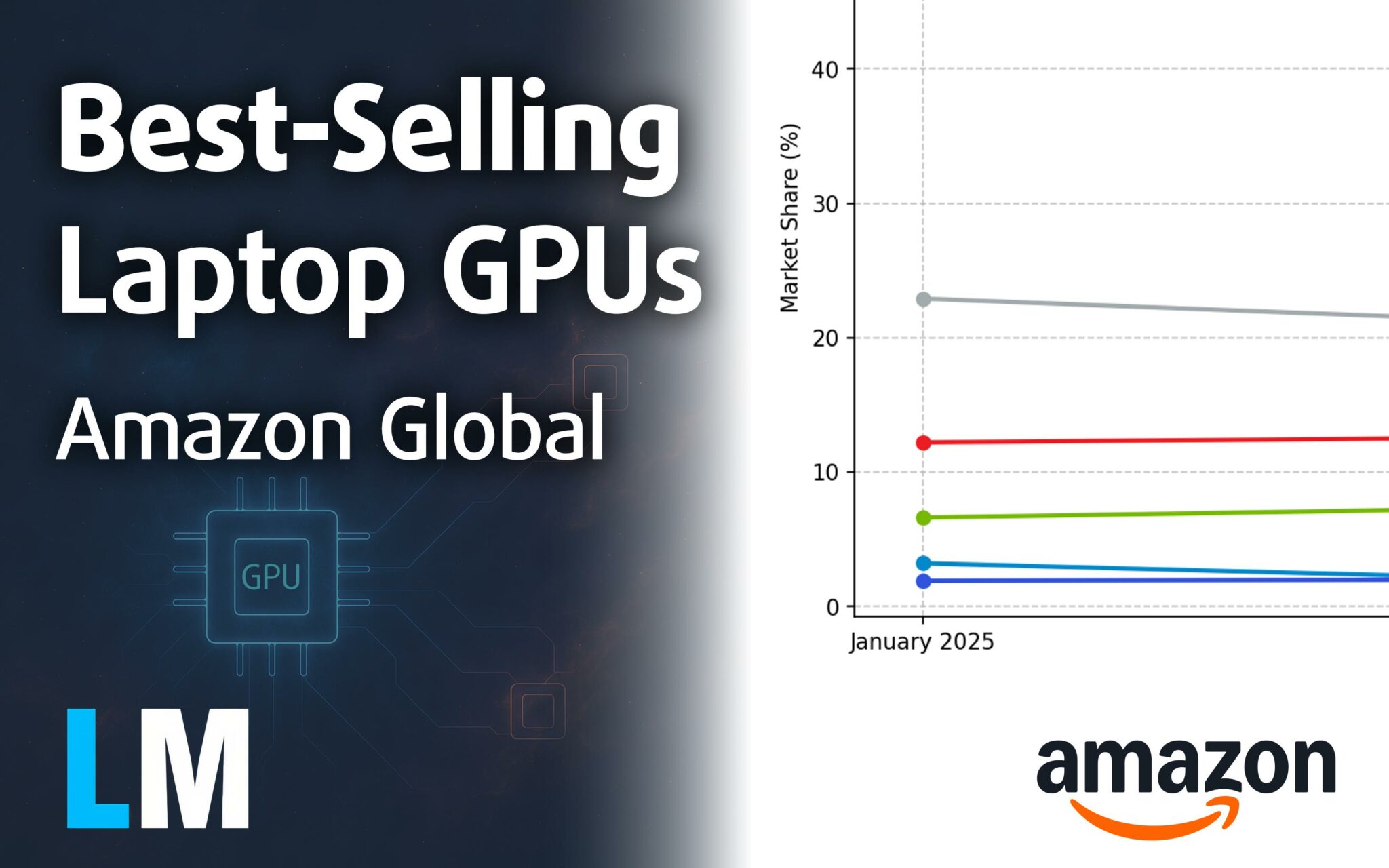 [Q1 2025] Global Ranking of Best-Selling Laptop GPUs on Amazon - Intel ...