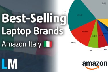 [April 2025] Best-Selling Laptop Brands on Amazon Italy – HP Dominates Units, Apple Leads Revenue