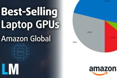 [May 2025] Global Ranking of Best-Selling Laptop GPUs on Amazon – Apple Holds 2/3 of the Premium Segment, RTX 4060 is Still the Most Popular dGPU