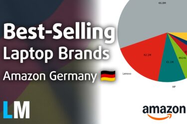 [May 2025] Best-Selling Laptop Brands on Amazon Germany – Apple Dominates Revenue While Apple and Lenovo Lead in Units