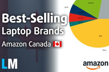 [June 2025] Best-Selling Laptop Brands on Amazon Canada – Apple Leads Revenue, Acer Dominates Units