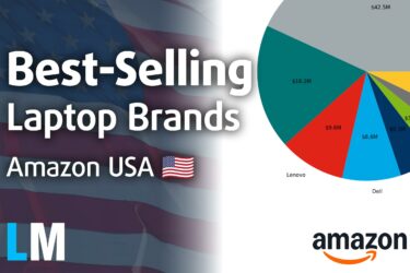 [Giugno 2025] I marchi di laptop più venduti su Amazon USA: Apple in testa alle entrate, HP in testa a unità e modelli