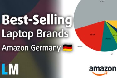 [June 2025] Best-Selling Laptop Brands on Amazon Germany – Apple Leads Revenue, Lenovo Dominates Volume