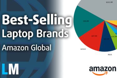 [Juli 2025] Meistverkaufte Laptop-Marken auf Amazon Global – Apple dominiert Umsatz mit Premium-Strategie