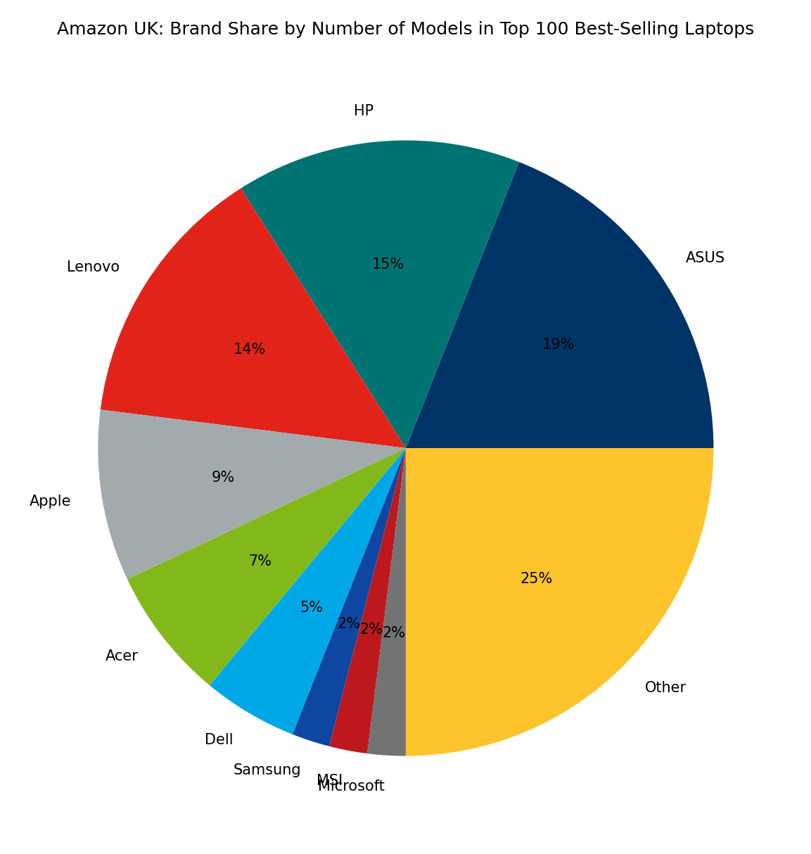november-2025-best-selling-laptop-brands-on-amazon-uk-lenovo