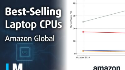 [Q4 2025] Global Ranking of Best-Selling Laptop CPUs on Amazon – Intel Wins the Volume War, But Apple Dominates Where It Counts