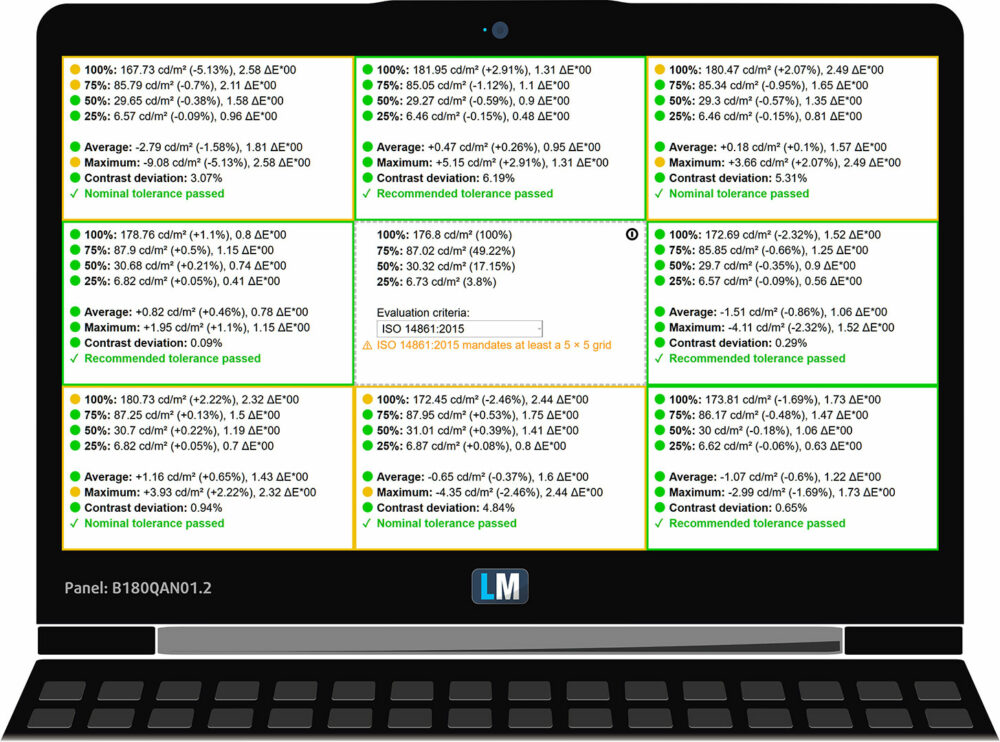 Acer Predator Helios 18 AI (PH18-73) display uniformity and color deviation grid