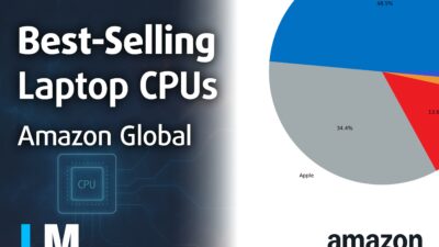 [January 2026] Global Ranking of Best-Selling Laptop CPUs on Amazon – Intel Wins Volume, Apple Dominates the High-End, and Celeron is Shockingly Popular
