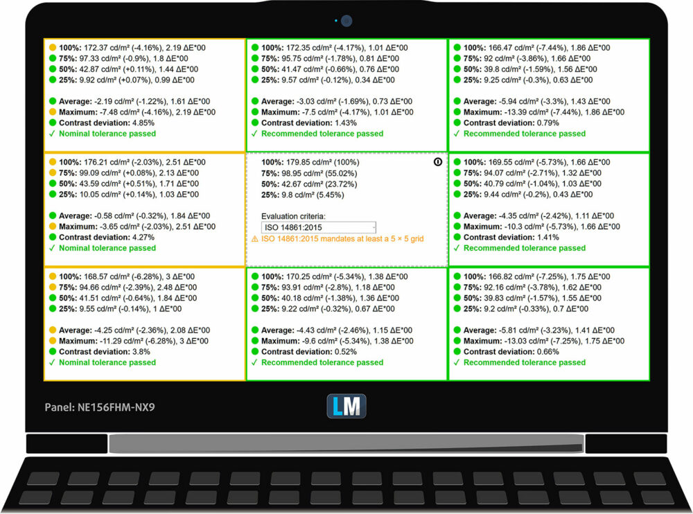Lenovo LOQ 15 (Gen 10, 15AHP10) display uniformity and color deviation grid