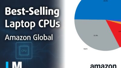 [February 2026] Global Ranking of Best-Selling Laptop CPUs on Amazon – Apple’s M4 Dominates, Intel’s Celeron Army Holds the Line, and AMD Fights for Scraps