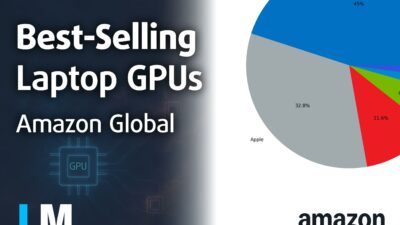 [February 2026] Global Ranking of Best-Selling Laptop GPUs on Amazon – Intel Dominates Volume, Apple Owns the Premium, and NVIDIA’s RTX 5060 is the Top Dedicated GPU