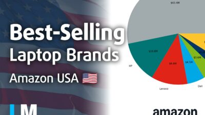 [February 2026] Best-Selling Laptop Brands on Amazon USA – Apple Captures Over 50% of Market Revenue