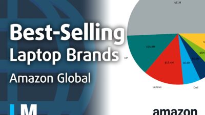 [February 2026] Best-Selling Laptop Brands on Amazon Global – Apple Commands Over 50% of Market Revenue