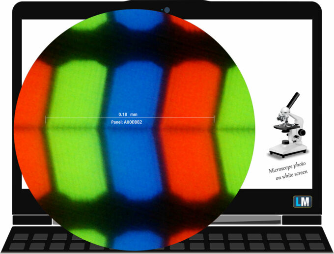 HP OMEN 16 (16-am0000) display subpixel layout (microscope photo)