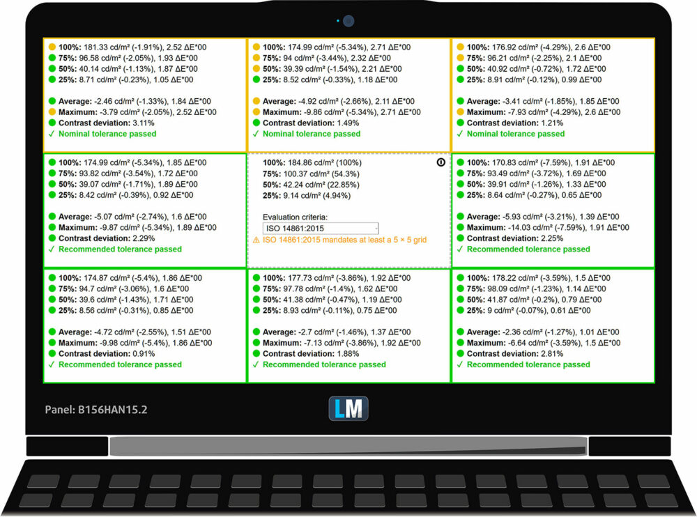 Acer Nitro V 15 AI (ANV15-42) display uniformity and color deviation grid