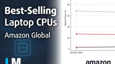 [Q1 2026] Global Ranking of Best-Selling Laptop CPUs on Amazon – Intel Dominates Volume, But Apple’s M4 Rules the Premium Realm