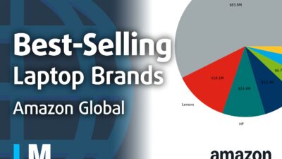 [March 2026] Best-Selling Laptop Brands on Amazon Global – Apple Dominates with 57% Revenue Share