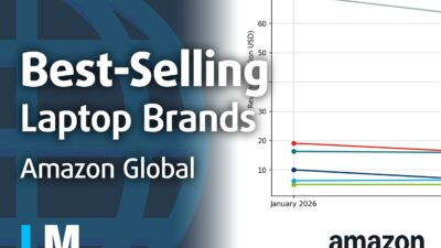 [Q1 2026] Best-Selling Laptop Brands on Amazon Global – Apple Dominates with Over 55% Revenue Share