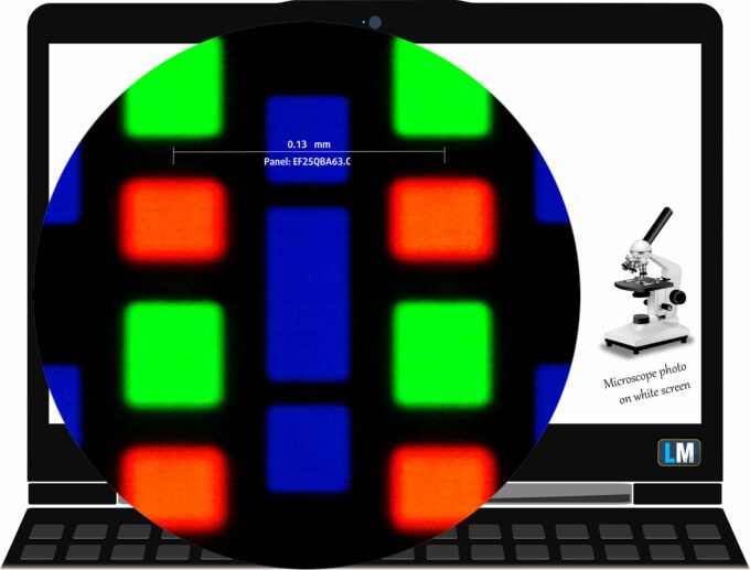 Lenovo Legion 5a (15", Gen 11, 15AGP11) display subpixel layout (microscope photo)
