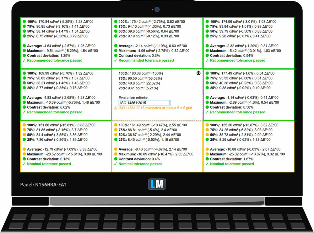 MSI Cyborg 15 B2RW display uniformity and color deviation grid