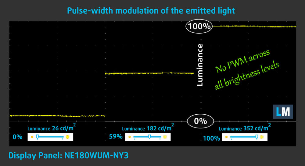 ASUS Vivobook 18 (M1807) PWM flicker test