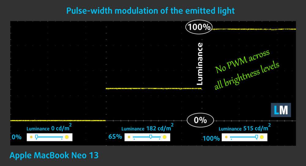 Apple MacBook Neo PWM flicker test
