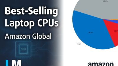 [May 2026] Global Ranking of Best-Selling Laptop CPUs on Amazon – Apple Crushes Competition with 45.2% Market Share, M5 Dominates