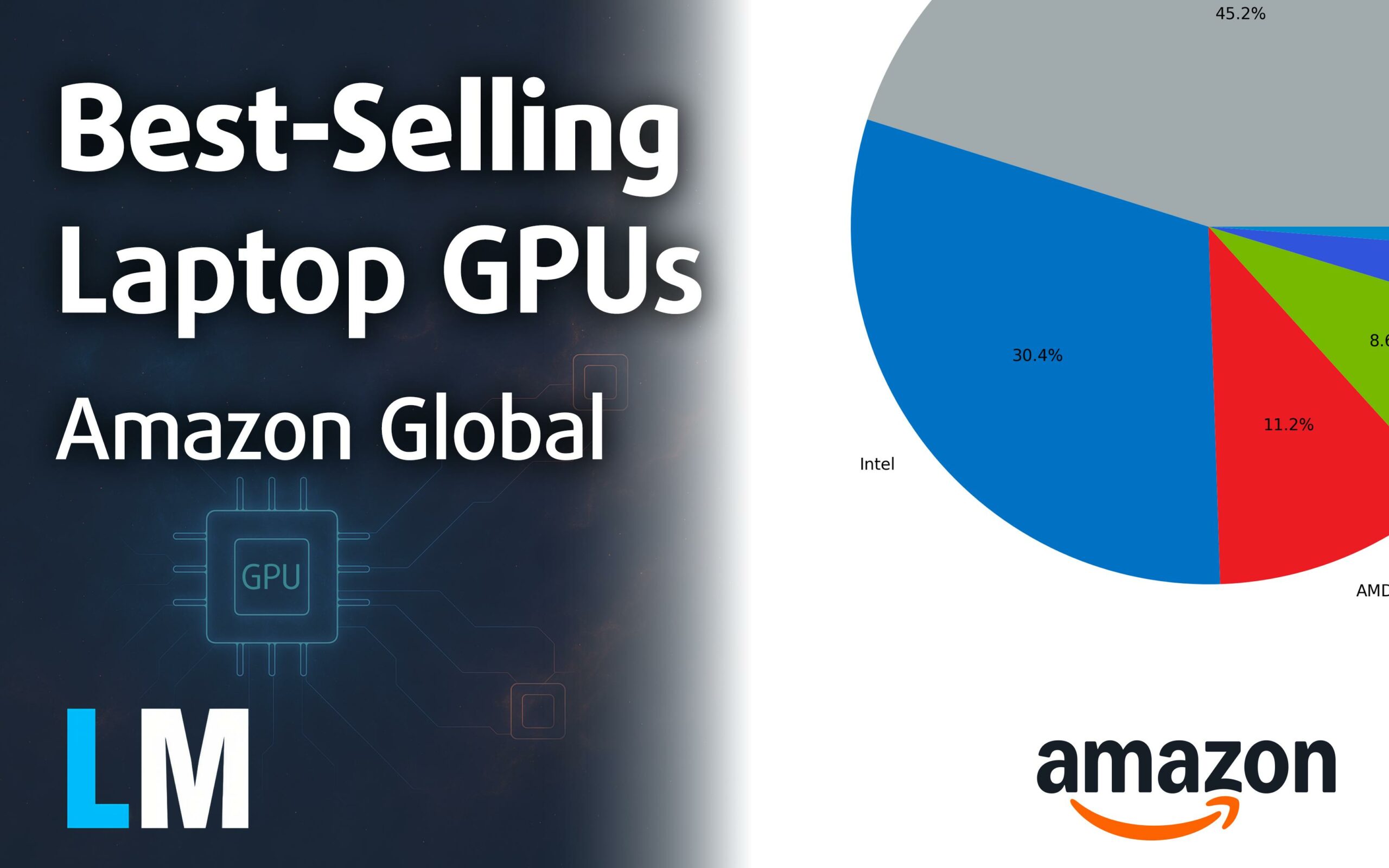 [May 2026] Global Ranking of Best-Selling Laptop GPUs on Amazon - Apple ...