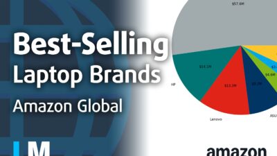 [May 2026] Best-Selling Laptop Brands on Amazon Global – Apple Dominates in Units and Revenue