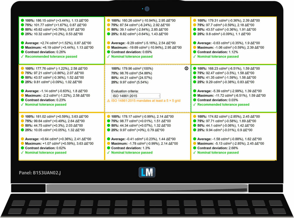 Lenovo LOQ 15 (15IPH11) display uniformity and color deviation grid