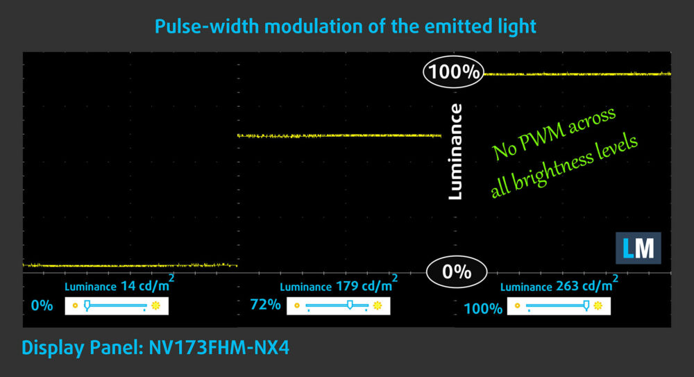 MSI Cyborg 17 B13W PWM flicker test