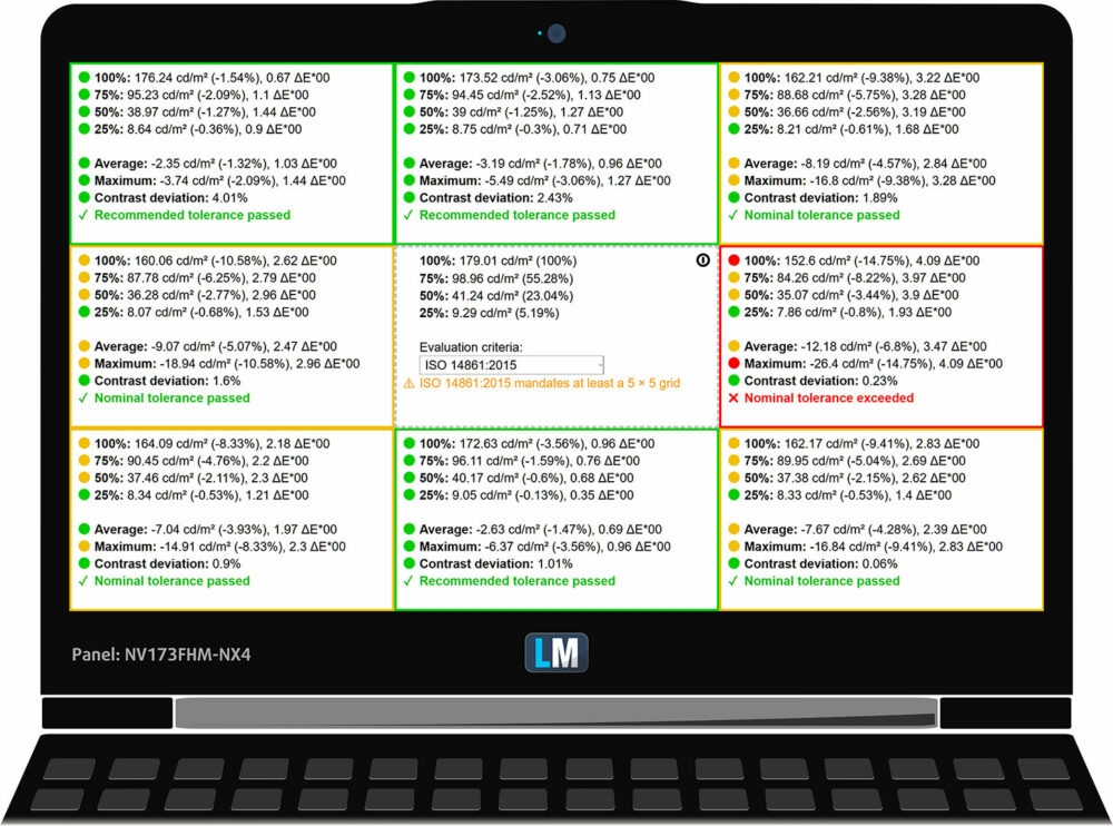 MSI Cyborg 17 B13W display uniformity and color deviation grid