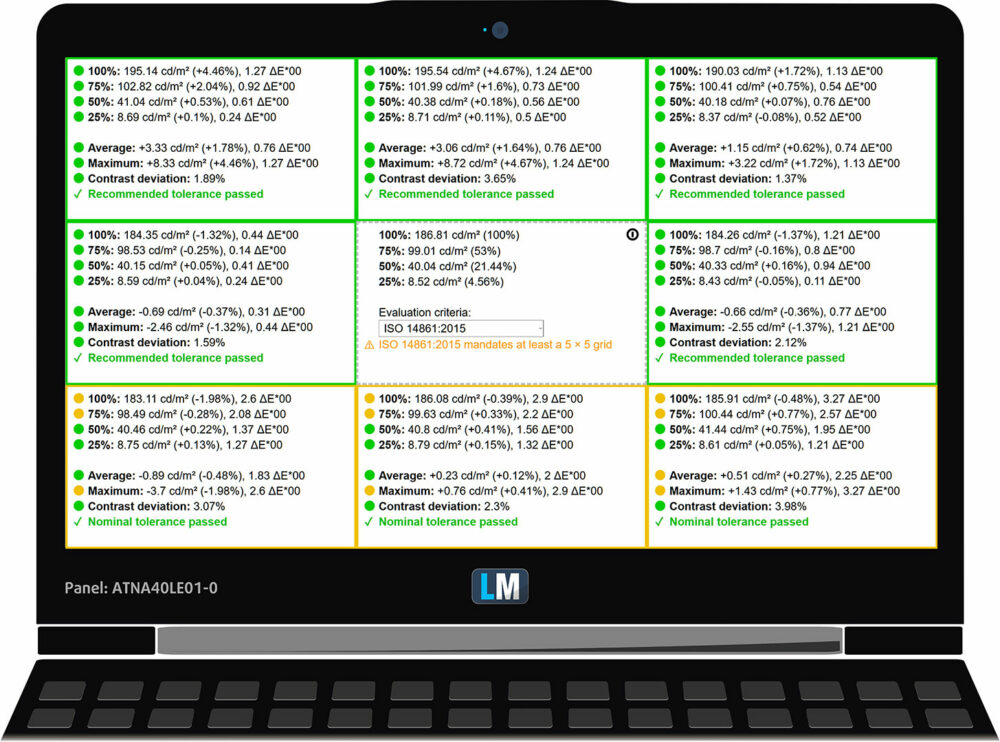 ASUS ExpertBook Ultra (B9406) display uniformity and color deviation grid