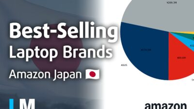 [2026年6月] Amazon Japanで最も売れているノートパソコンブランド――Appleがすべての主要指標で首位を占める