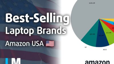 [June 2026] Best-Selling Laptop Brands on Amazon USA – Apple’s Unrivaled Dominance in Sales and Revenue