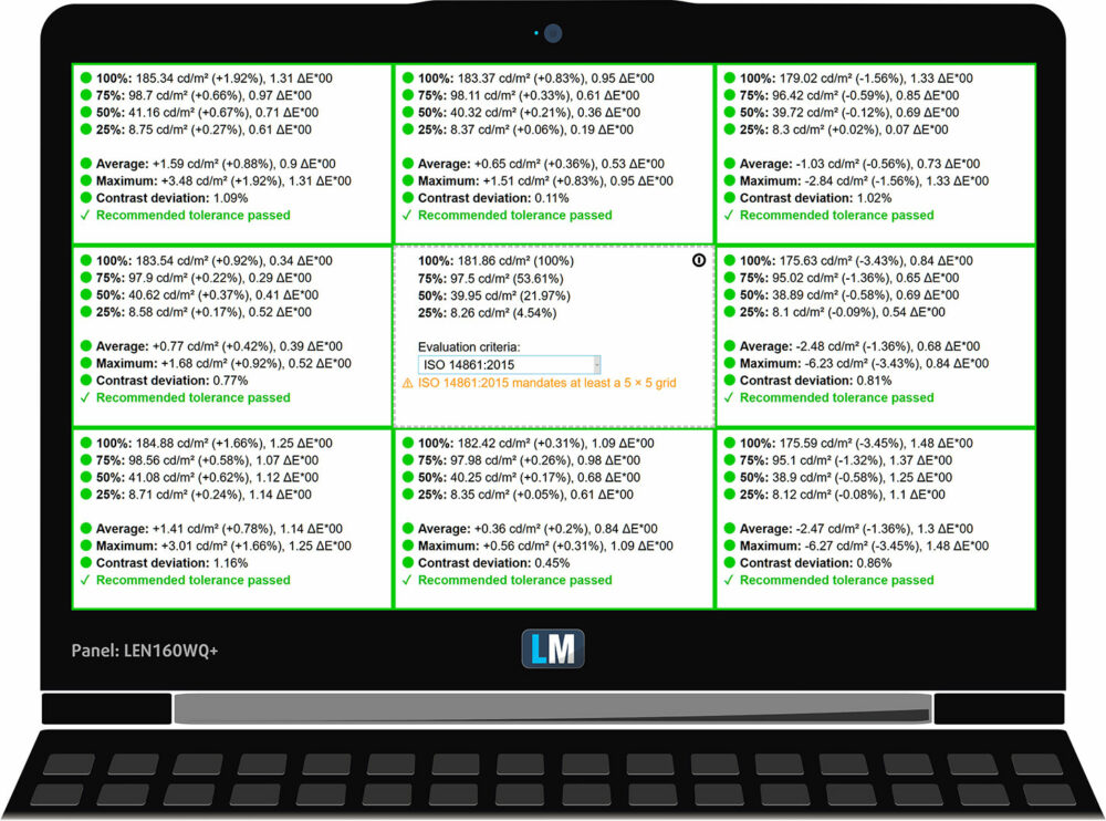 Lenovo IdeaPad Slim 5a (16, Gen 11) display uniformity and color-deviation grid