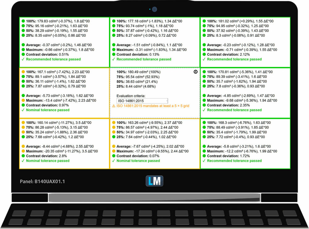 Display uniformity and color-deviation measurements for the Lenovo ThinkPad X1 Carbon Gen 14 Aura Edition