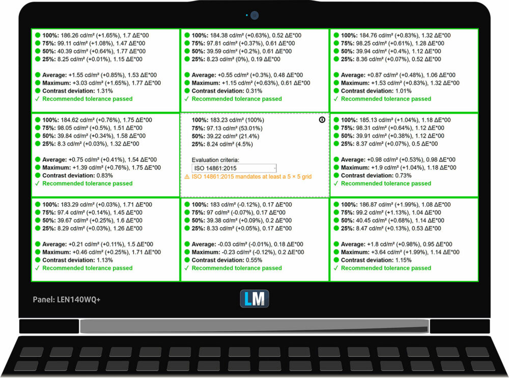 Lenovo Yoga 9i 2-in-1 Aura Edition display uniformity and color deviation grid